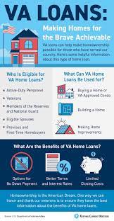 va housing loan