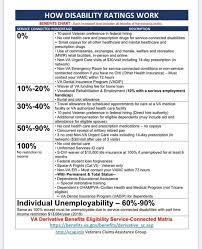 50 percent disabled veteran benefits