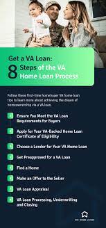 va backed loans