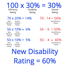 90 percent va disability 2021