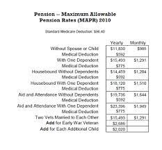 army veterans pension