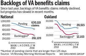 va claims backlog by state