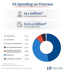 veterans medical benefits