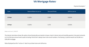 navy federal va home loan