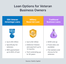 sba loans for veterans