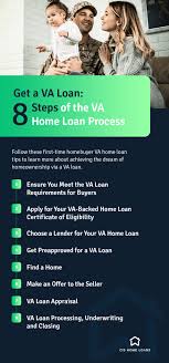 applying for a va home loan