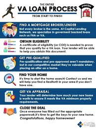 va mortgage loan